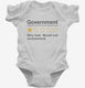 Government Very Bad Would Not Recommended  Infant Bodysuit