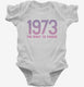 Defend Roe 1973 Women's Right to Choose white Infant Bodysuit