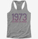 Defend Roe 1973 Women's Right to Choose grey Womens Racerback Tank