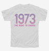 Defend Roe 1973 Womens Right To Choose Youth