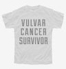 Vulvar Cancer Survivor Youth
